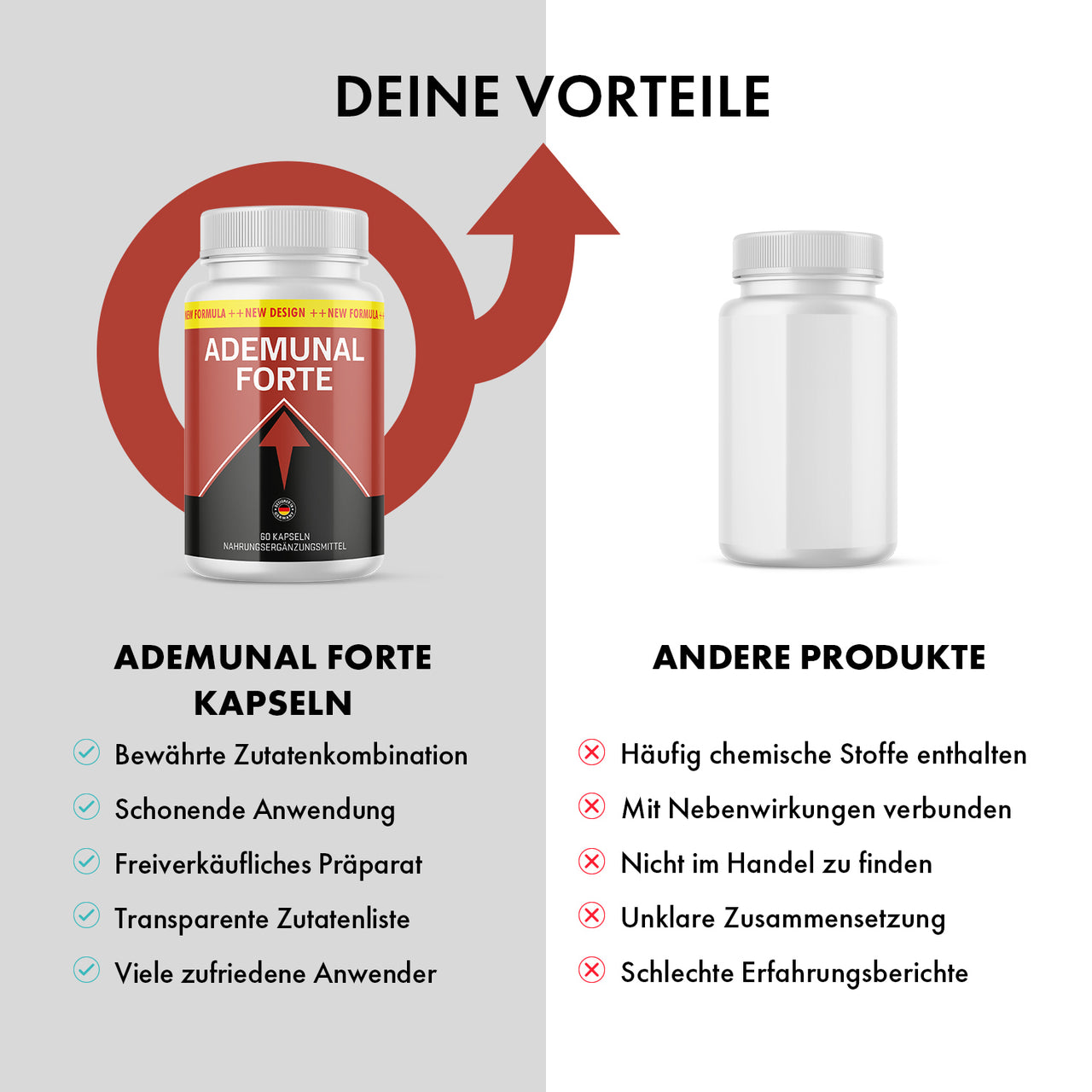 Infografik zeigt Ademunal Forte Kapseln mit rotem Pfeilsymbol und Vergleichsliste anderer Produkte
