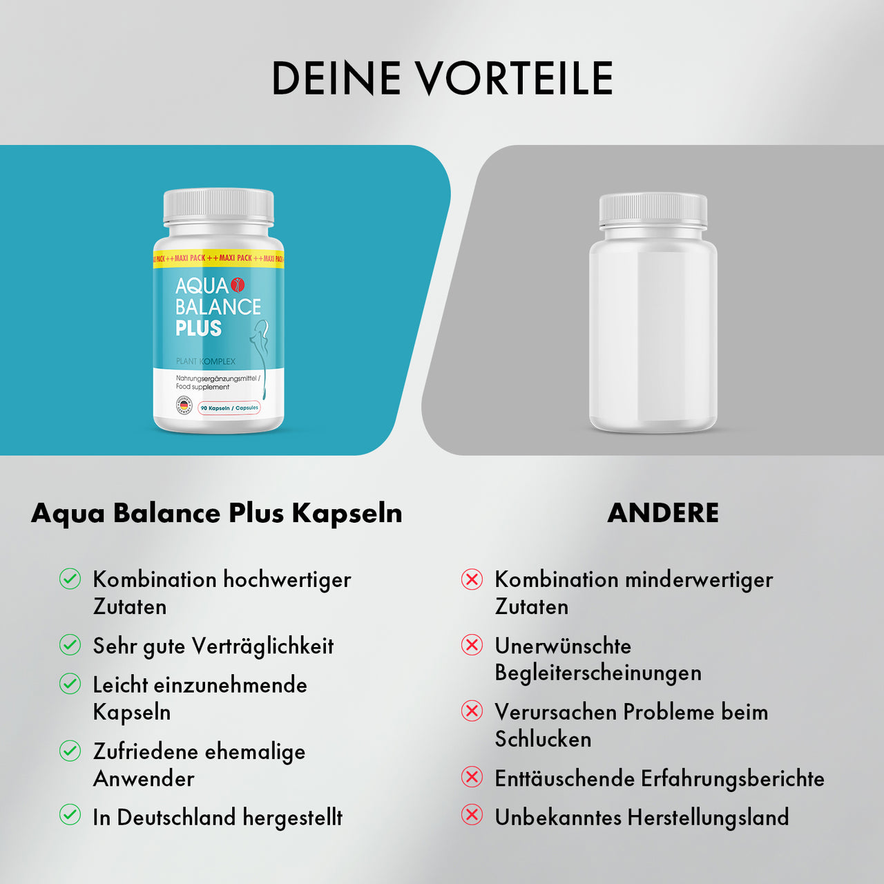 Grafik Deine Vorteile, Aqua Balance Plus Kapseln und Andere mit Stichpunkten zu Zutaten, Verträglichkeit