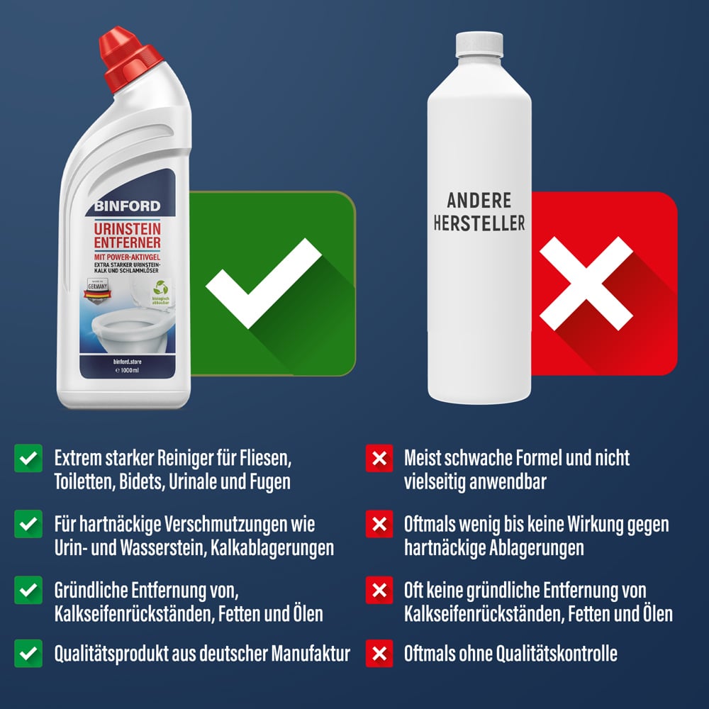 BINFORD Urinstein Entferner (1000 ml) - Anzuwenden in WC, Urinal und Bidet - ApoNatura