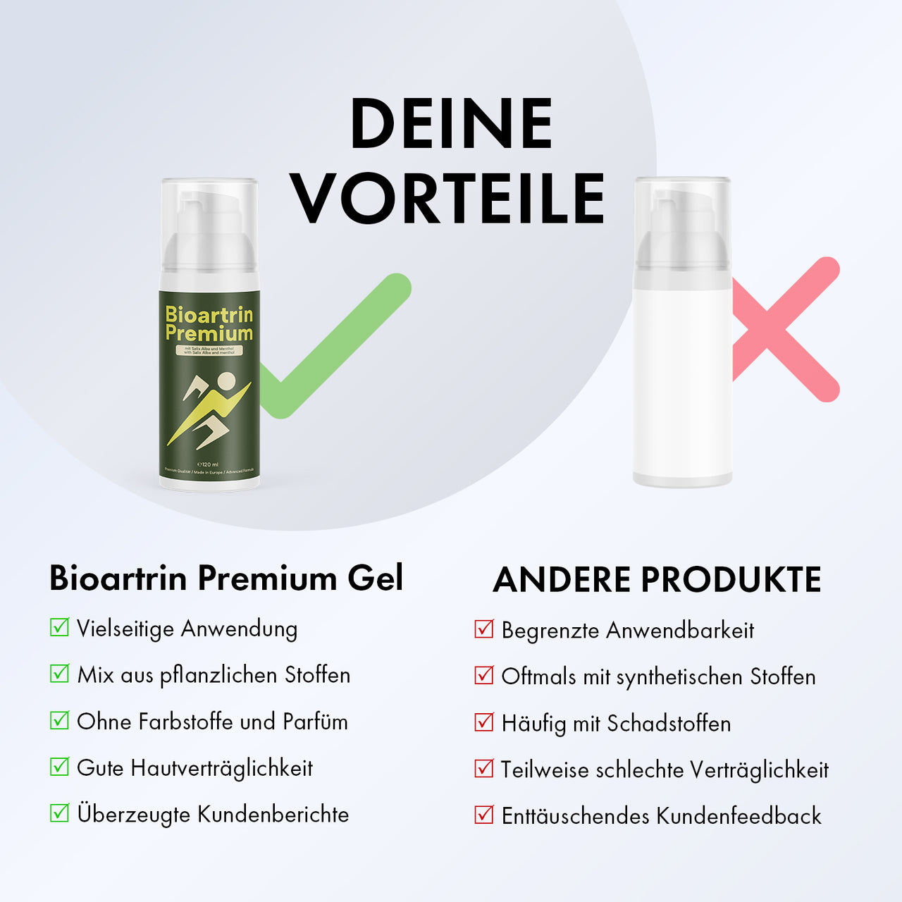 Grafik Deine Vorteile mit Bioartrin Premium Gel und Liste mit Häkchen, Vergleich andere Produkte