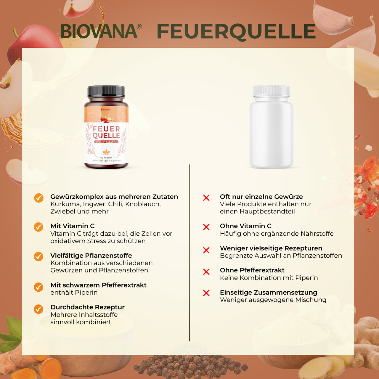 Biovana Feuerquelle Vergleichsgrafik mit Gewürzkomplex, Vitamin C und Pfefferextrakt-Vorteilen