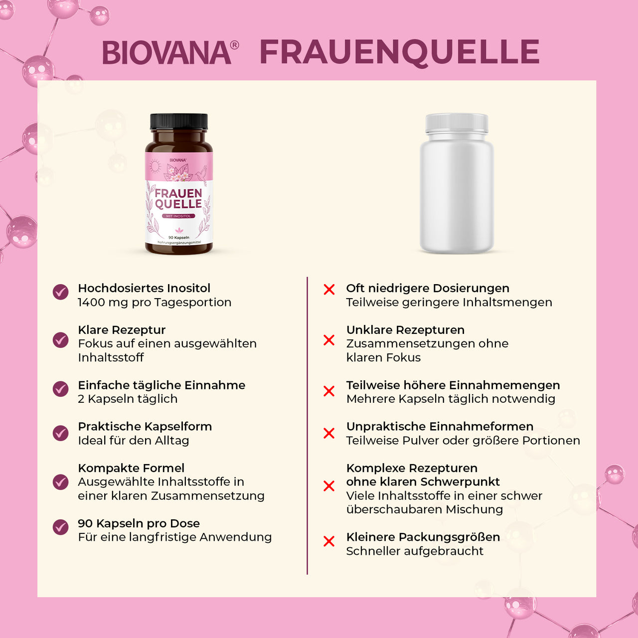 Biovana Frauenquelle Vergleichsgrafik mit Inositol-Dosierung, Rezepturvorteilen und 90 Kapseln