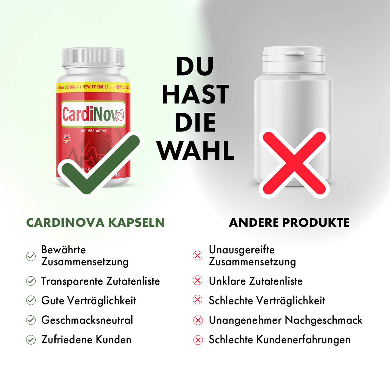 Product comparison of CardioNova and other products with a list of features