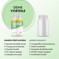Thumbnail for Dianon Forte Kapseln und neutrale Dose mit Vergleichslisten, Bewertungssymbolen und Text unten