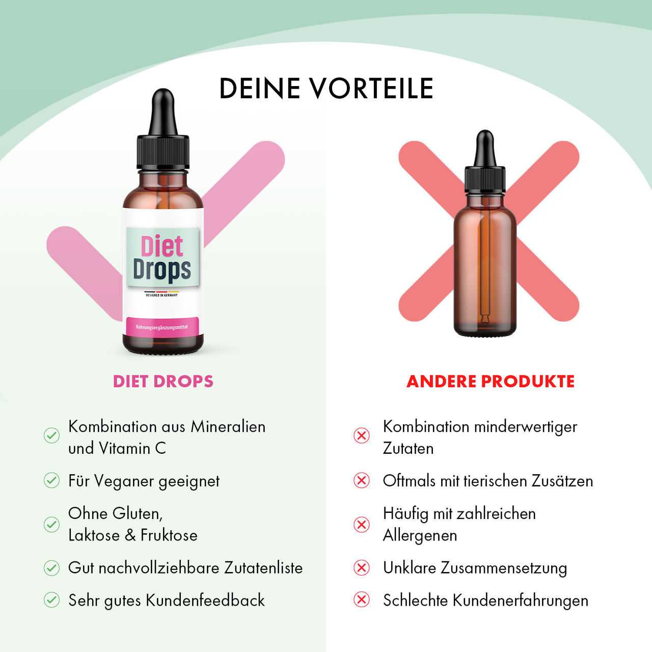 Diet Drops Flasche mit Etikett neben Pipettenflasche ohne Etikett in Vergleichsgrafik