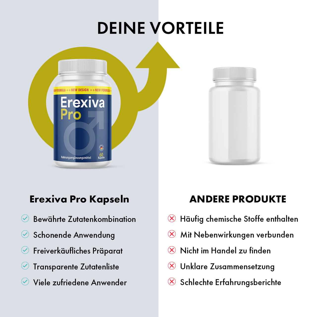 Erexiva Pro Vergleichsgrafik mit Produktvorteilen und Gegenüberstellung zu anderen Produkten