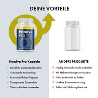 Thumbnail for Erexiva Pro Vergleichsgrafik mit Produktvorteilen und Gegenüberstellung zu anderen Produkten