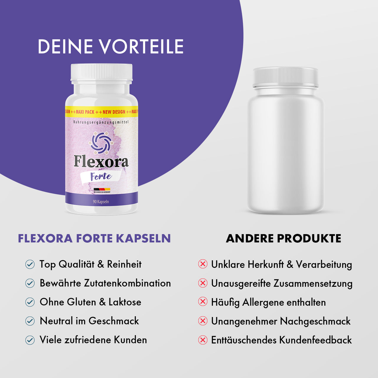 Vergleichsgrafik mit Flexora Forte Dose und weißer Dose ohne Etikett
