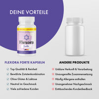 Thumbnail for Vergleichsgrafik mit Flexora Forte Dose und weißer Dose ohne Etikett