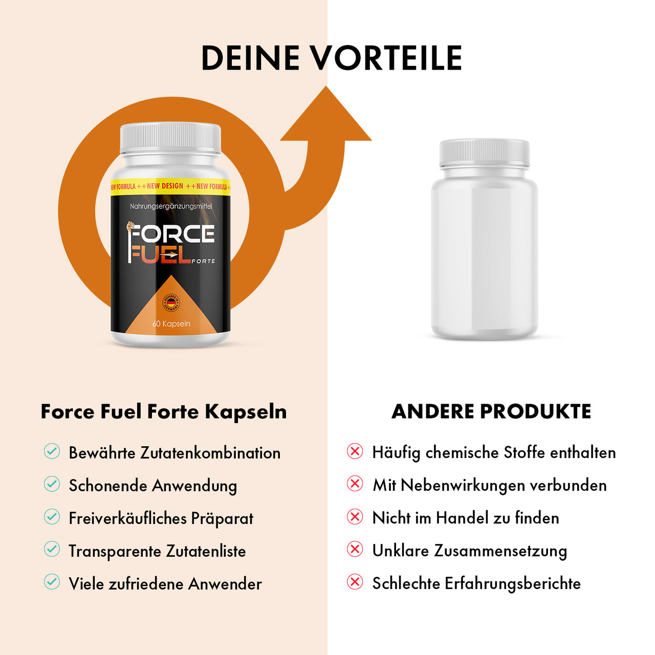 Force Fuel Forte wird einer neutralen Dose mit Vorteilen und Nachteilen gegenübergestellt
