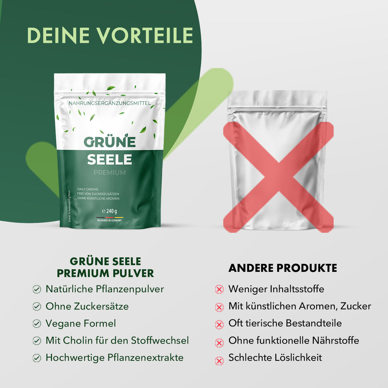 Grüne Seele Premium Pulver im Vergleich mit Pflanzenpulver, Cholin-Hinweis und Produktvorteilen