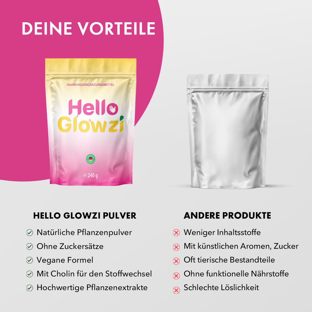 Hello Glowzi Beutel neben neutralem silbernem Beutel mit Vorteilen, Nachteilen und Symbolen