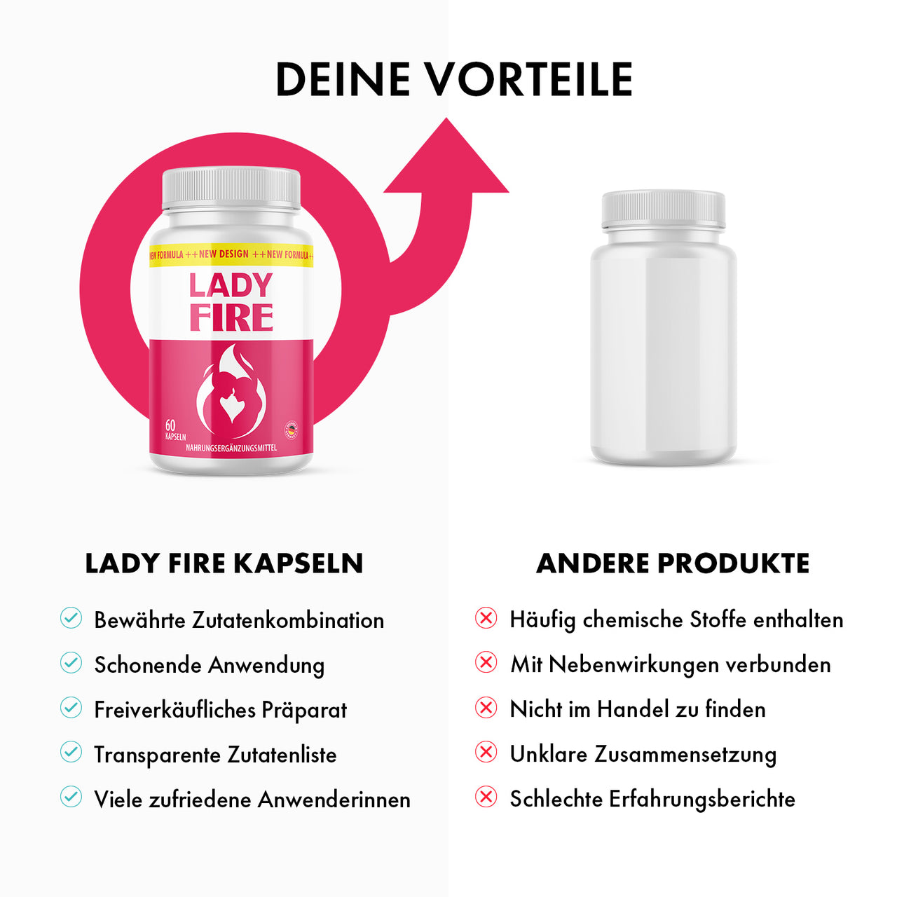 Lady Fire Dose neben neutraler weißer Dose mit Produktvergleich und Bewertungssymbolen unten