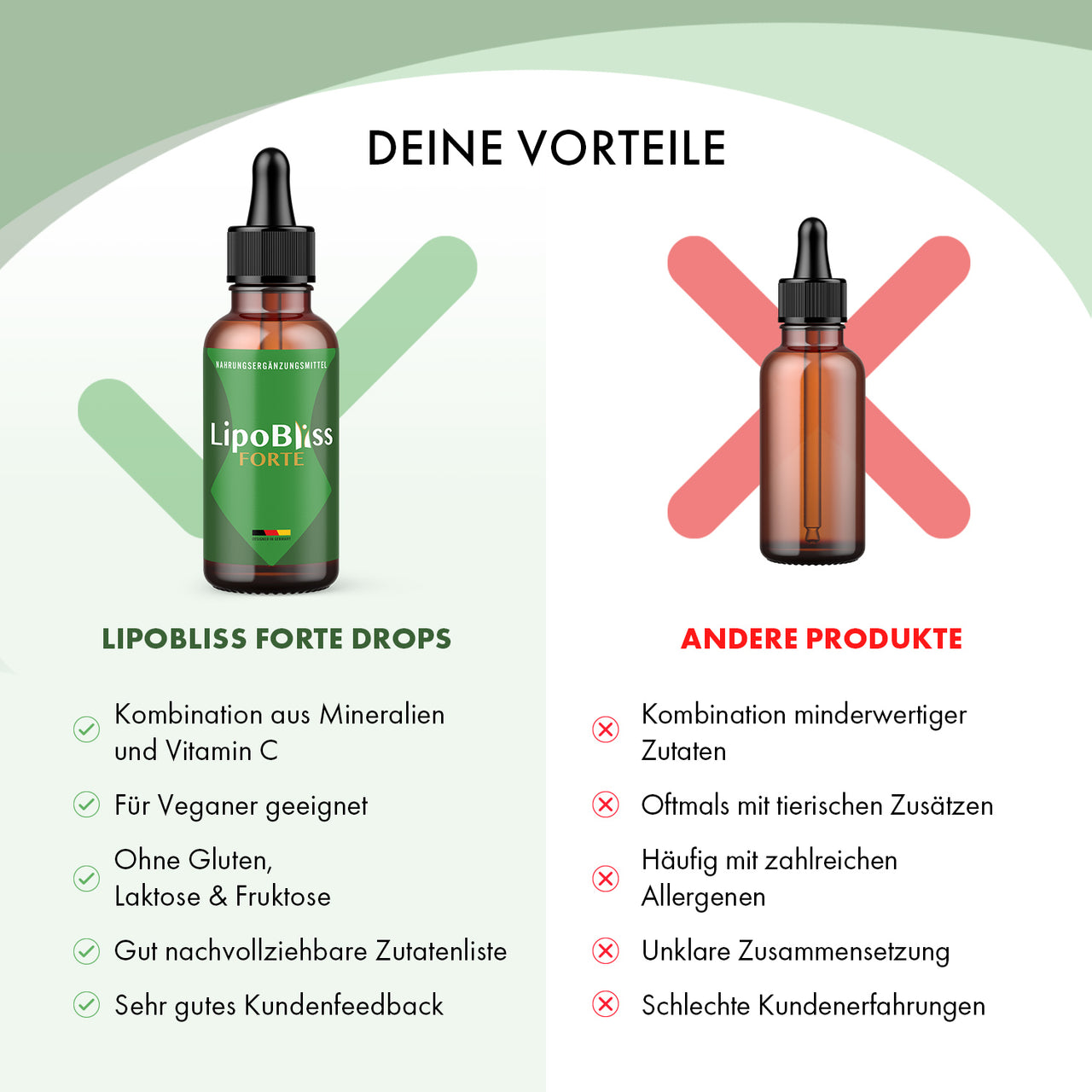 LipoBliss Forte Drops Vergleich mit anderer Pipettenflasche, Vorteilen und Nachteilen als Liste