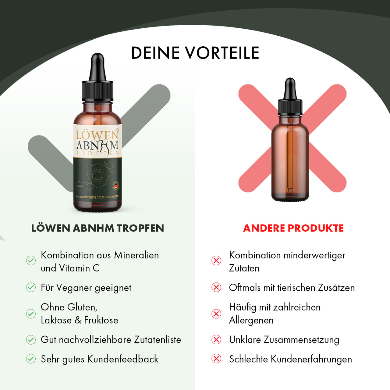Werbegrafik vergleicht Löwen ABNHM Tropfen mit anderen Produkten und hebt eigene Vorteile hervor 