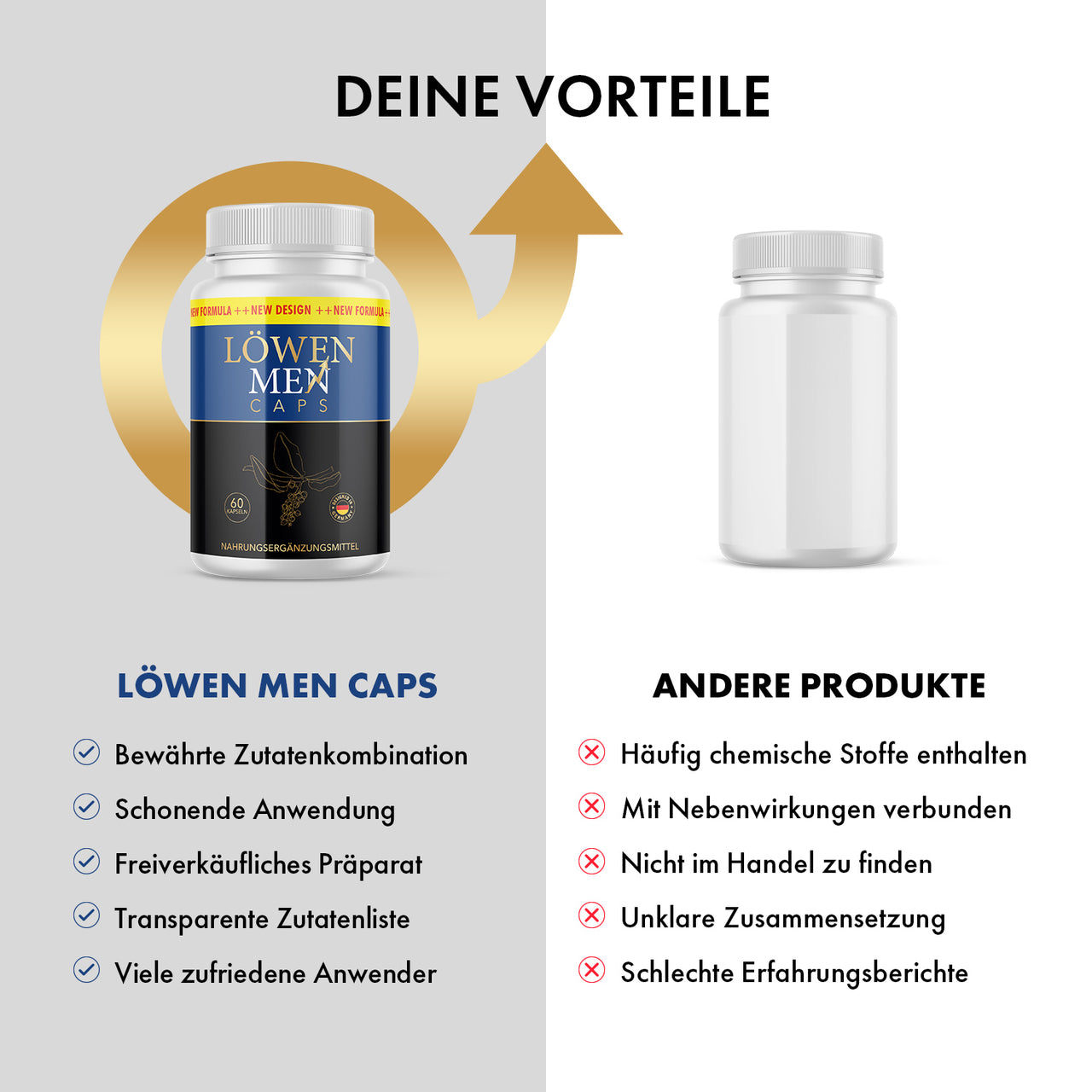 Löwen Men Caps wird einem anderen Produkt gegenübergestellt, mit Listen zu Vorteilen und Nachteilen