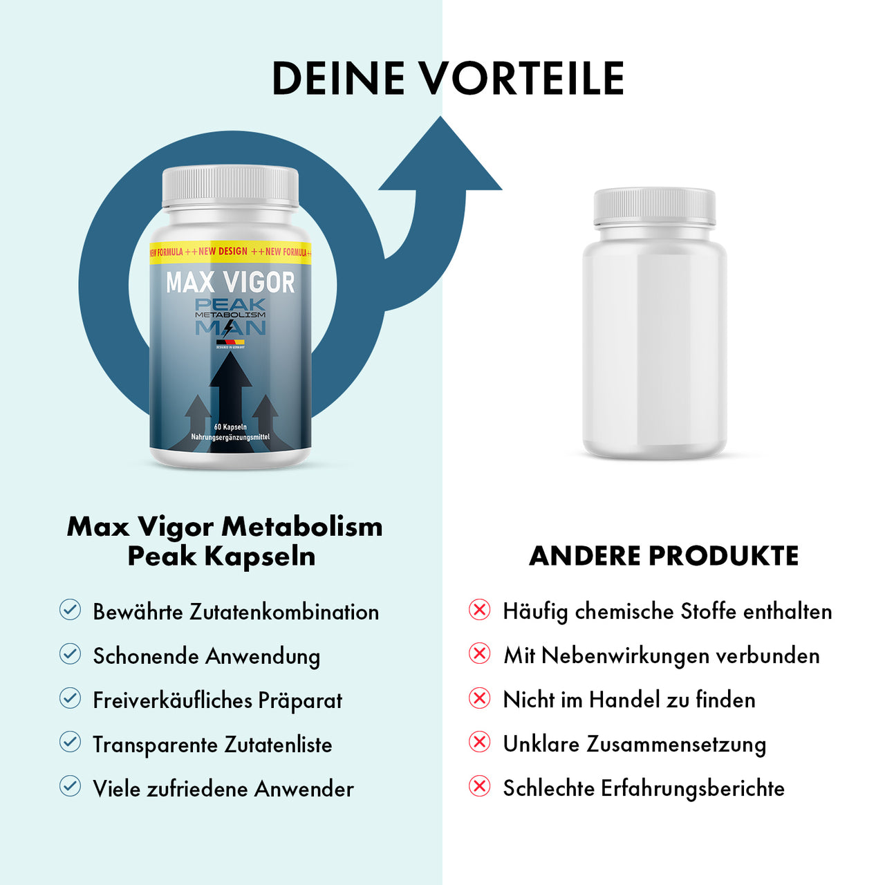 Grafik mit Max Vigor Peak Man Dose links, leerer Dose rechts und Überschrift DEINE VORTEILE