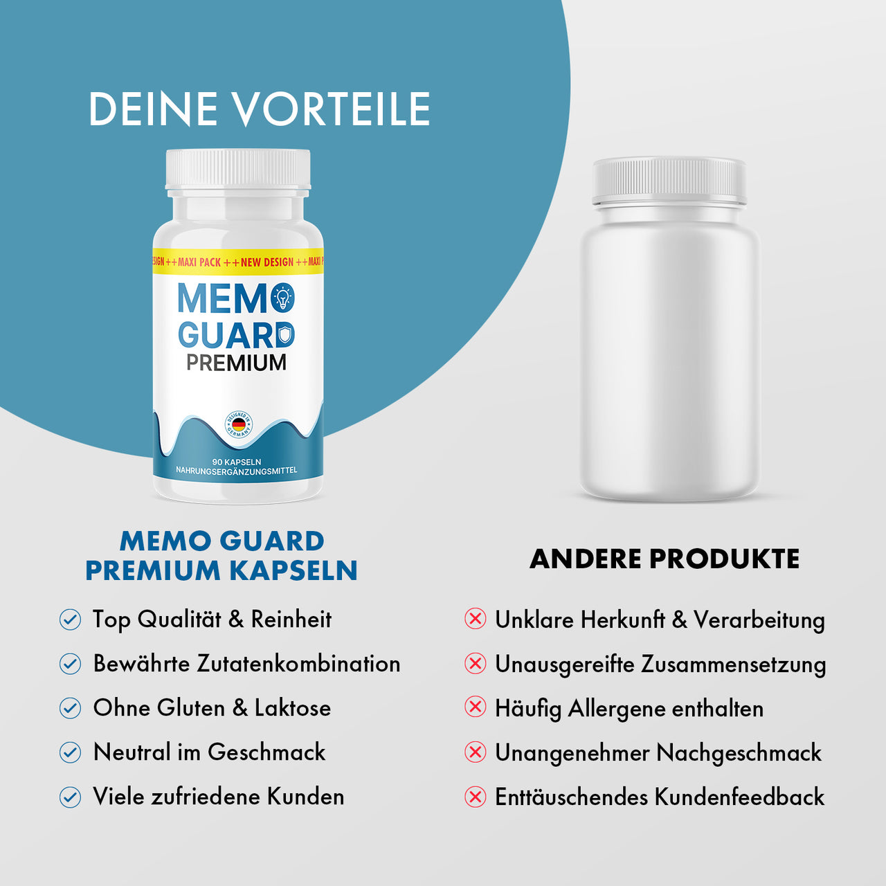 Memo Guard Premium Kapseln mit 90 Kapseln neben weißer Dose ohne Etikett