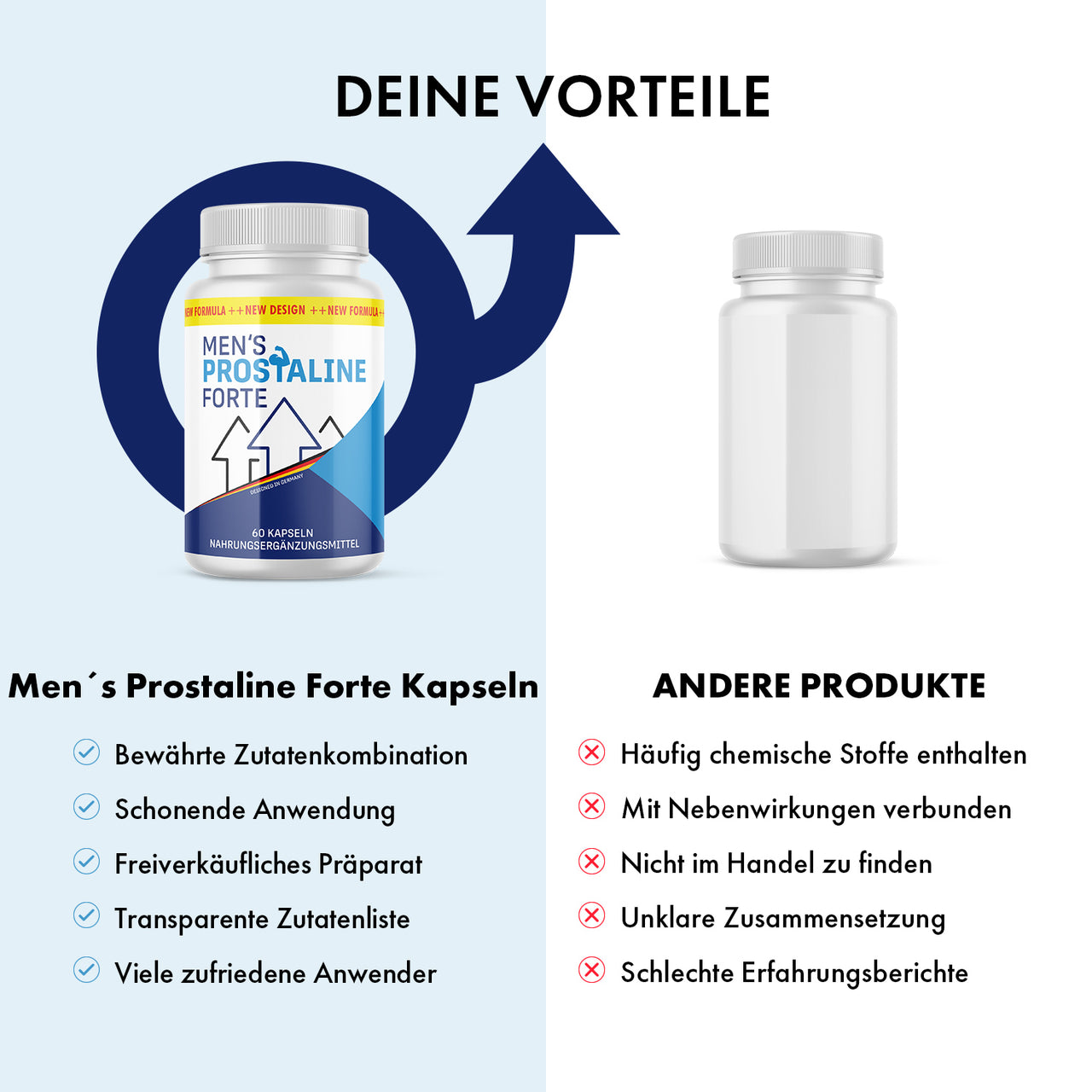 Men’s Prostaline Forte Kapseln im Vergleich zu anderen Produkten mit Vorteilen und Nachteilen