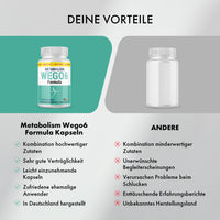 Thumbnail for Produktvergleich WEGO6 Kapseln und andere Dose mit Vorteilen und Nachteilen in zwei Bereichen dargestellt