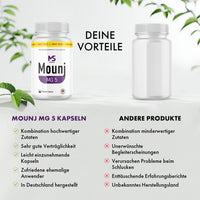 Thumbnail for Vergleichsgrafik Mounj MG 5 Kapseln links und andere weiße Dose rechts mit Bewertungslisten