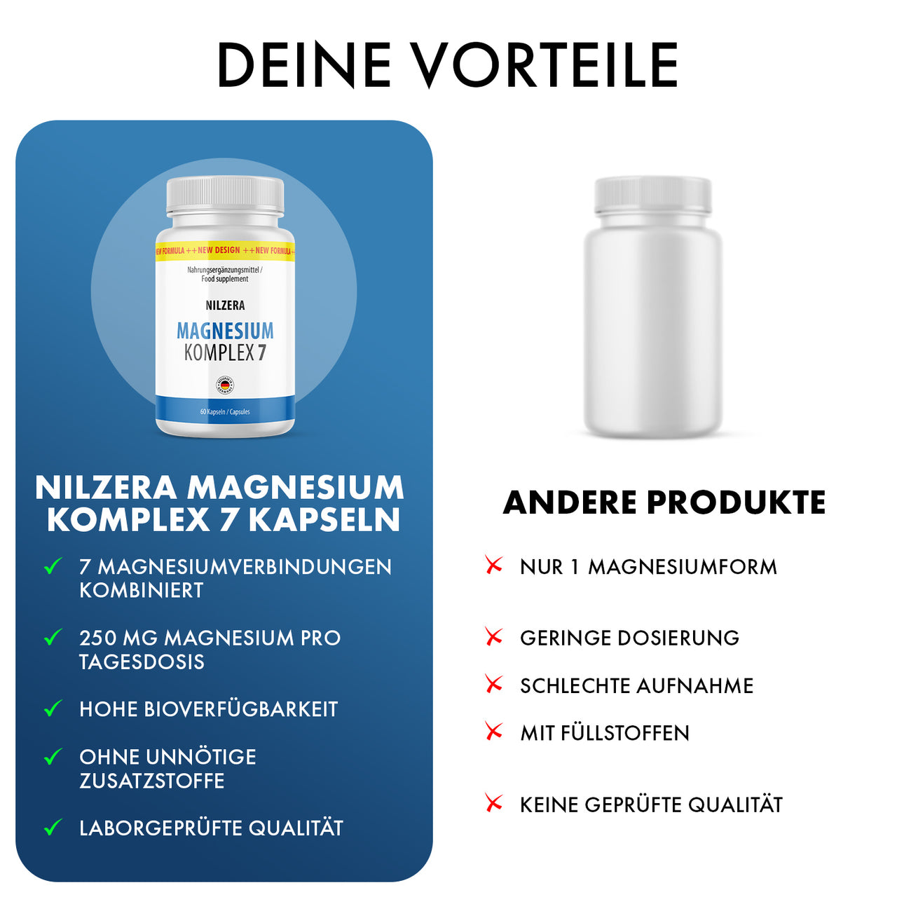Werbegrafik vergleicht NILZERA Magnesium Komplex 7 mit anderen Produkten und hebt eigene Vorteile hervor