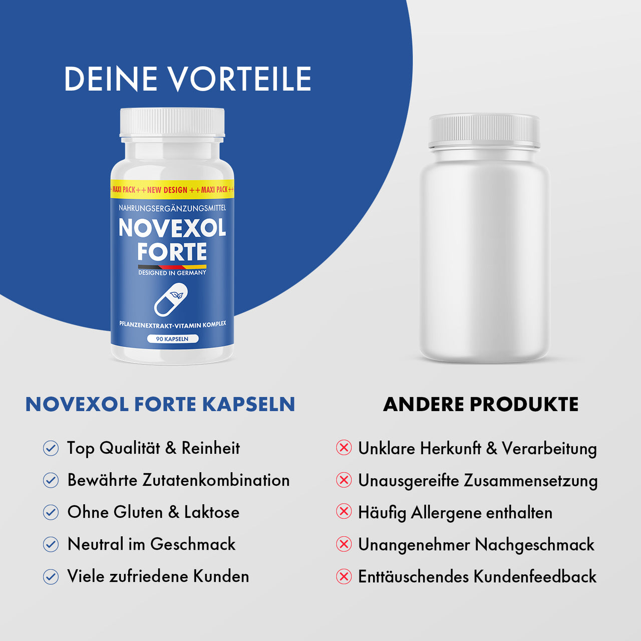 Product comparison with Novexol Forte 90 capsules on the left and neutral container on the right, with bullet points.