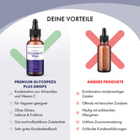 Thumbnail for Glycopezil Plus Drops Vergleich mit anderer Dose, Vorteilen und Nachteilen als Bewertungsliste