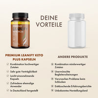 Thumbnail for Premium Leanify Keto Plus Produktgrafik mit Vorteilsübersicht, Vergleichsprodukt und 90 Kapseln