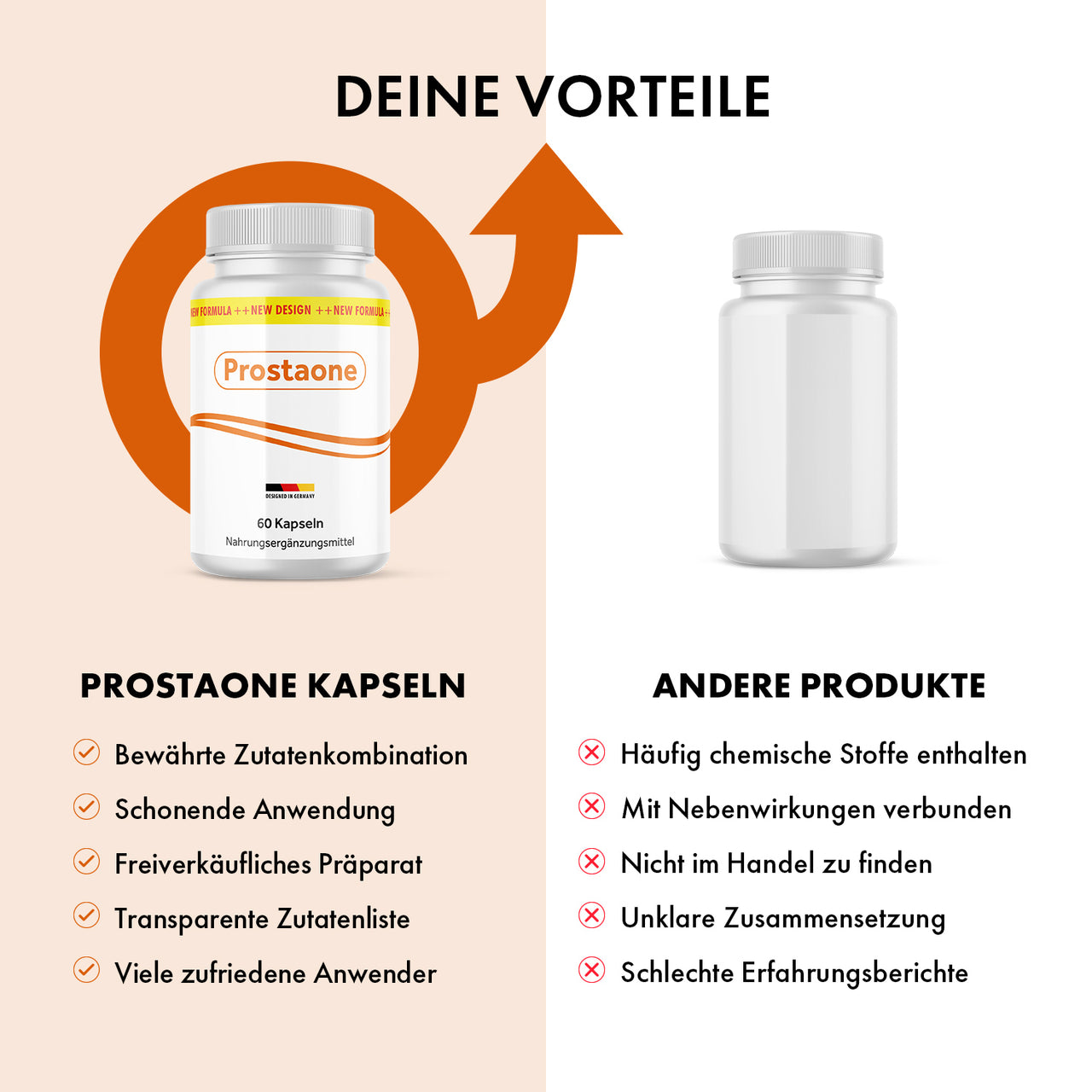 Werbegrafik vergleicht Prostaone Kapseln mit anderen Produkten und hebt eigene Vorteile hervor