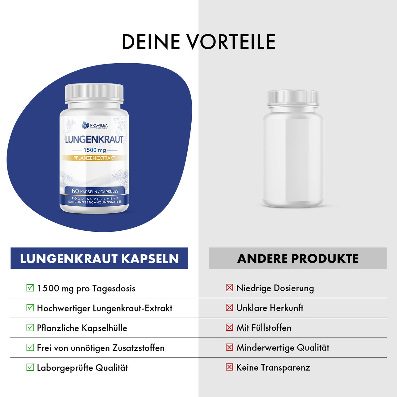 Grafik Deine Vorteile, Dose Provilea Nutrition Lungenkraut 1500 mg und Andere Produkte mit Stichpunkten