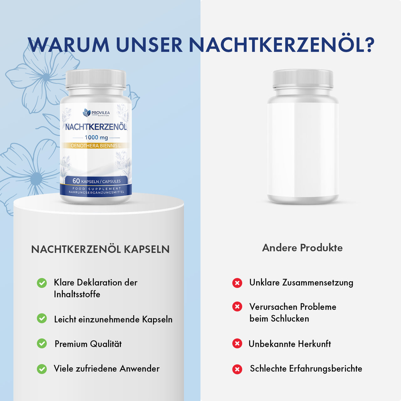 Vergleich Nachtkerzenöl Kapseln und andere Produkte mit Liste und Symbolen