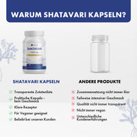 Thumbnail for Vergleichsgrafik mit Provilea Shatavari Dose und weißer Dose ohne Etikett