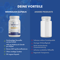 Thumbnail for Vergleichsgrafik mit Provilea Weihrauch 400 mg Dose und weißer Dose ohne Etikett