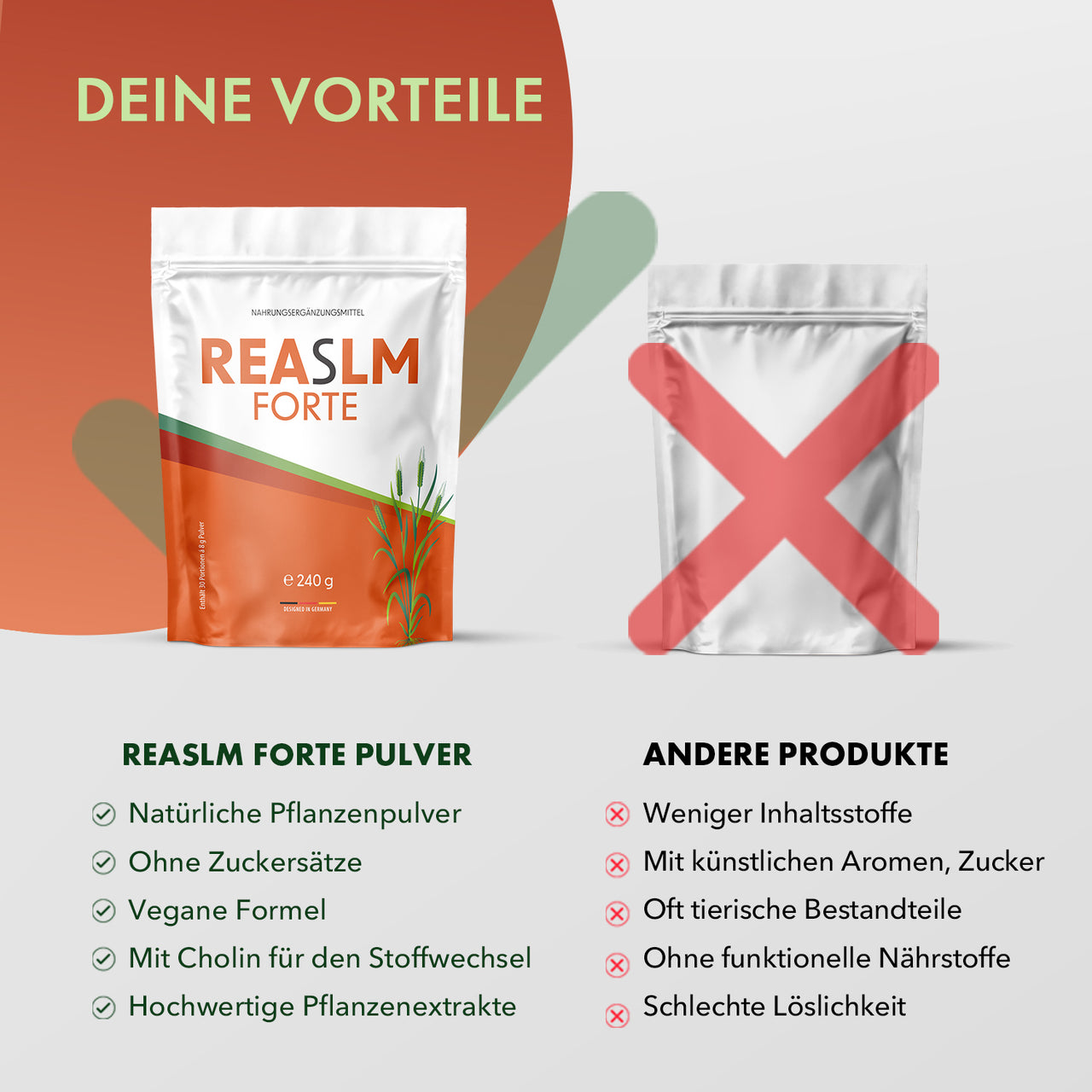 Vergleich von REASLM Forte mit anderen Produkten anhand von Vorteilen, Nachteilen und Symbolen
