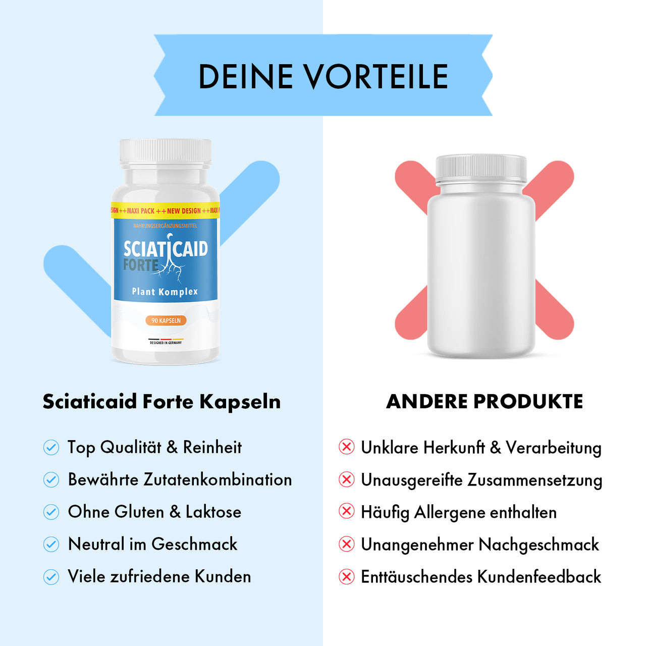 Grafik vergleicht Sciaticaid Forte Kapseln mit anderen Produkten und hebt Qualität und Zusammensetzung hervor