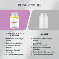 Thumbnail for comparison graphic of Slimmatica Forte capsules and other products under the heading "Your Benefits".