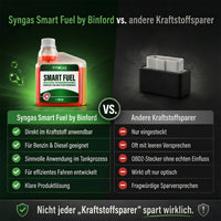 Thumbnail for Syngas Smart Fuel im Vergleich zu anderen Kraftstoffsparern mit Merkmalen und Gegenüberstellung