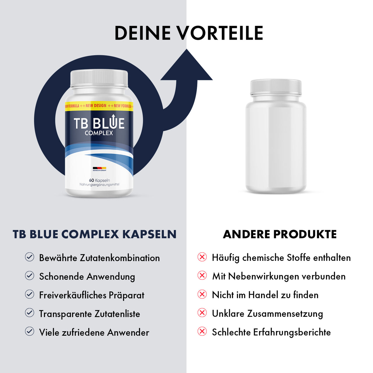 TB Blue Complex und anderes Produkt im Vergleich mit Produktmerkmalen sowie Bewertungssymbolen