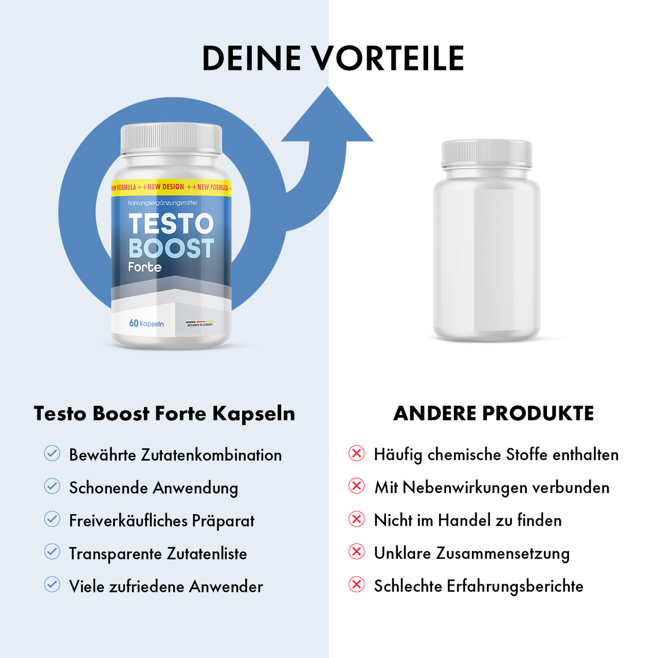 Grafik zeigt Testo Boost Forte mit positiven Merkmalen im Vergleich zu anderen Produkten