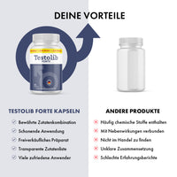 Thumbnail for Vergleichsgrafik: Testolib Forte mit fünf beworbenen Vorteilen gegenüber anderen Produkten