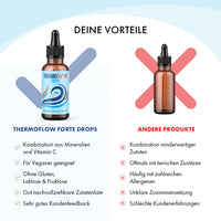 Thumbnail for Vergleichsgrafik mit Thermoflow Forte Drops, anderer Tropfflasche und Bewertungslisten darunter
