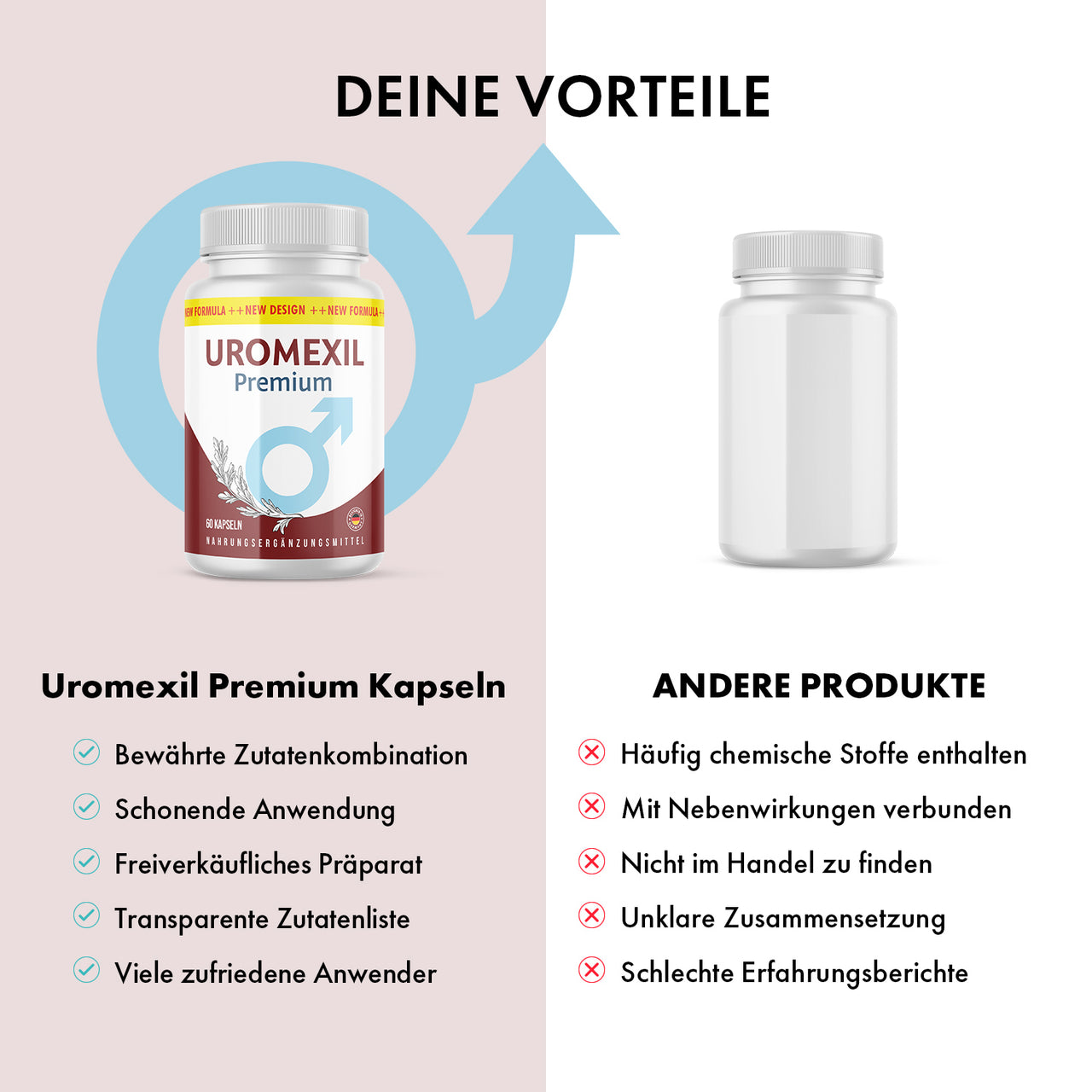Grafik mit Uromexil Premium Dose, leerer Dose und Überschrift DEINE VORTEILE