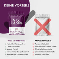 Thumbnail for Grafik mit Vital Leben Pulver und anderer Packung, darunter Listen zu Vorteilen und Nachteilen