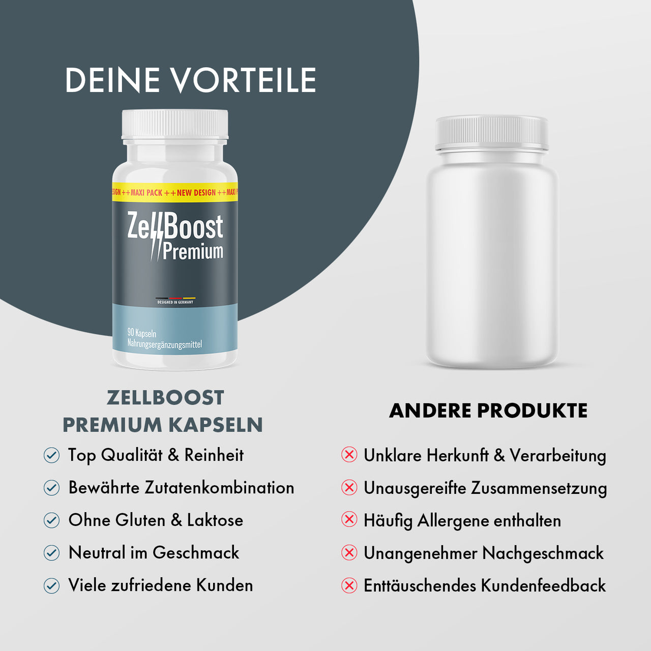 Vergleichsgrafik mit ZellBoost Premium Dose und weißer Dose ohne Etikett