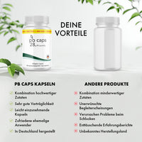 Thumbnail for pb caps Dose neben neutraler weißer Dose, darunter Vergleich mit Bewertungssymbolen und Text